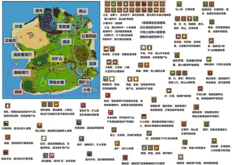 疯狂岛 Mad Island攻略全流程  第4张