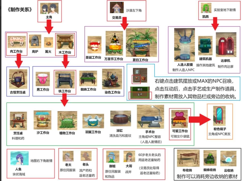 疯狂岛 Mad Island攻略全流程  第6张