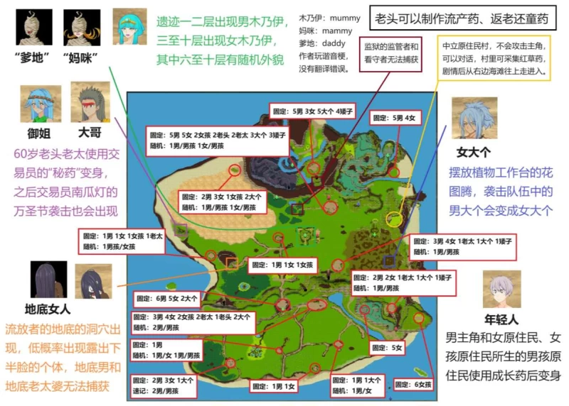 疯狂岛 Mad Island攻略全流程  第12张