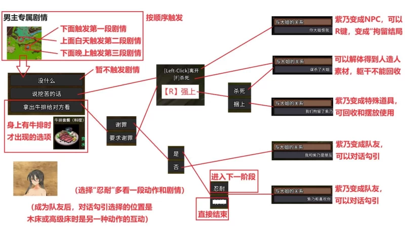 疯狂岛 Mad Island攻略全流程  第24张
