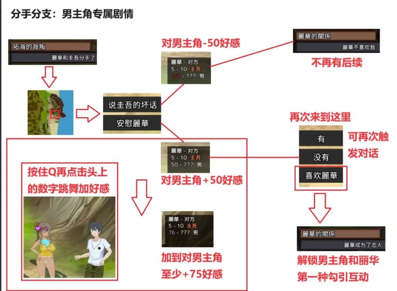 疯狂岛 Mad Island攻略全流程  第27张