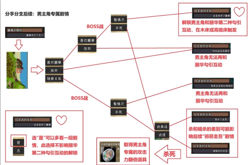 疯狂岛 Mad Island攻略全流程  第28张