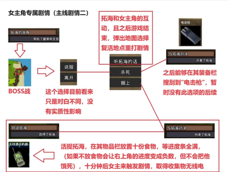 疯狂岛 Mad Island攻略全流程  第29张