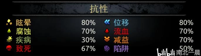 暗黑地牢攻略 wiki完整通关教程 第9张 暗黑地牢攻略 wiki完整通关教程 第9张