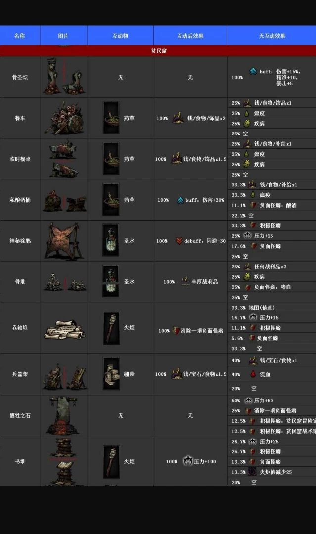 暗黑地牢攻略 wiki完整通关教程 第16张 暗黑地牢攻略 wiki完整通关教程 第16张