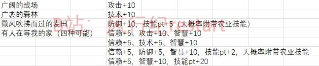 妹相随黑白世界的缤纷冒险攻略 完整图文通关教程一览  第3张