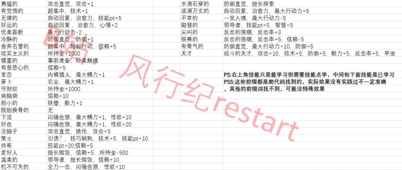 妹相随黑白世界的缤纷冒险攻略 完整图文通关教程一览  第7张