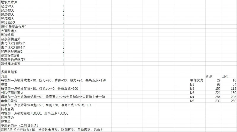 妹相随黑白世界的缤纷冒险攻略 完整图文通关教程一览  第8张