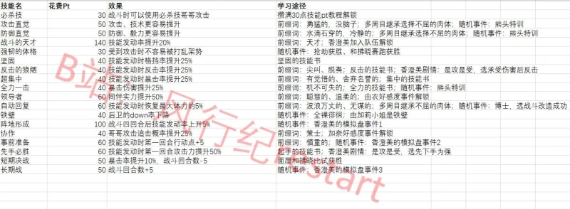 妹相随黑白世界的缤纷冒险攻略 完整图文通关教程一览  第11张