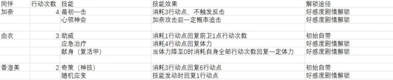 妹相随黑白世界的缤纷冒险攻略 完整图文通关教程一览  第15张