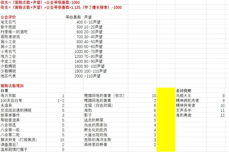 妹相随黑白世界的缤纷冒险攻略 完整图文通关教程一览  第17张