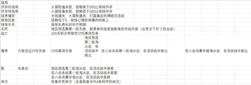 妹相随黑白世界的缤纷冒险攻略 完整图文通关教程一览  第20张