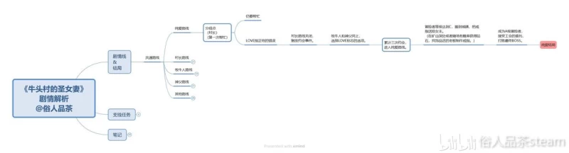 牛头村的圣女妻全攻略：13结局解锁条件与NTR路线选择指南  第3张