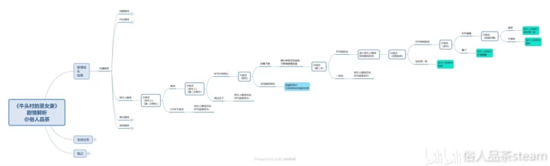 牛头村的圣女妻全攻略：13结局解锁条件与NTR路线选择指南  第5张