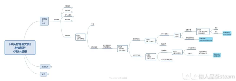 牛头村的圣女妻全攻略：13结局解锁条件与NTR路线选择指南  第7张