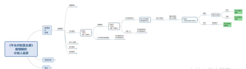 牛头村的圣女妻全攻略：13结局解锁条件与NTR路线选择指南  第4张
