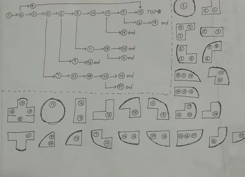 Evenicle夏娃年代记全章节通关攻略 技能宝箱位置速通指南  第4张