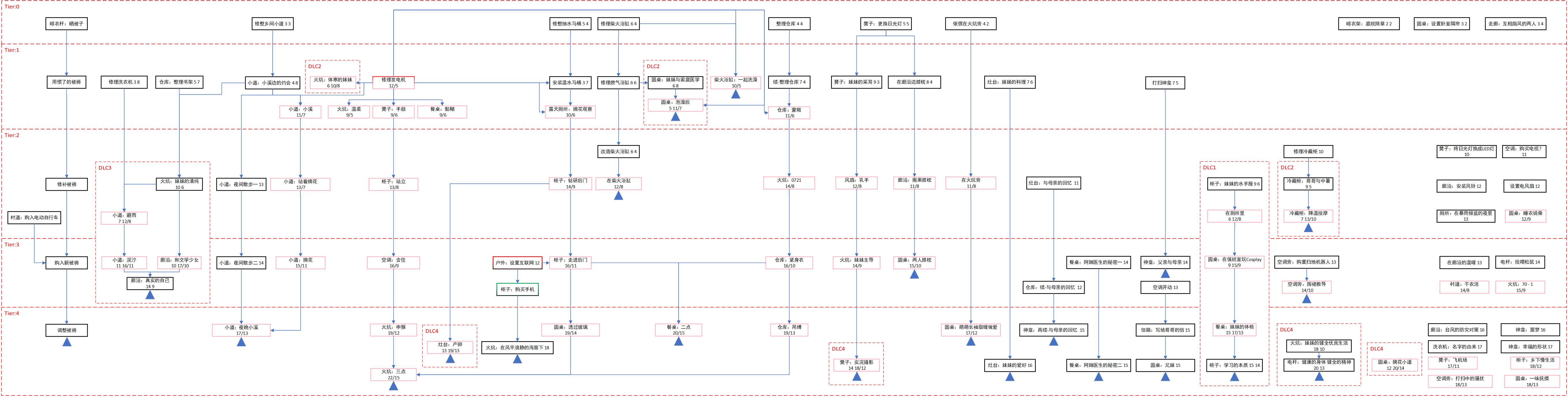 痴情哥哥与病弱妹妹的乡间生活图文攻略 田舍兄妹全结局通关指南  第2张