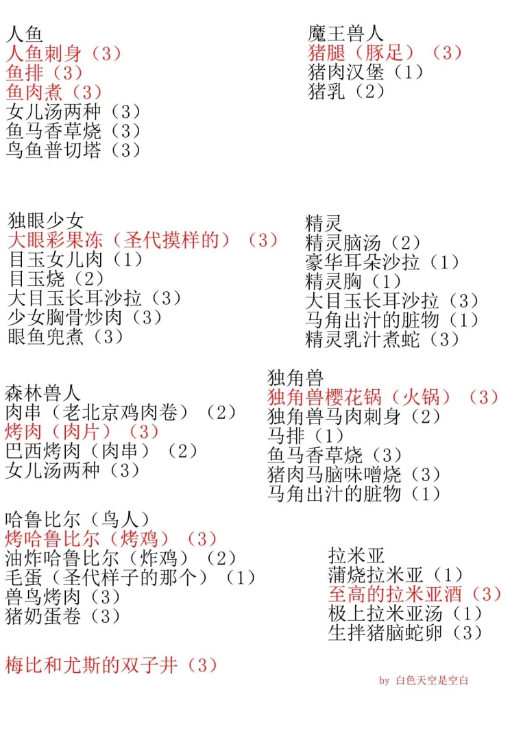 死馆2全CG流程图攻略：真结局TE解锁、全角色路线及食材好感度详解  第3张