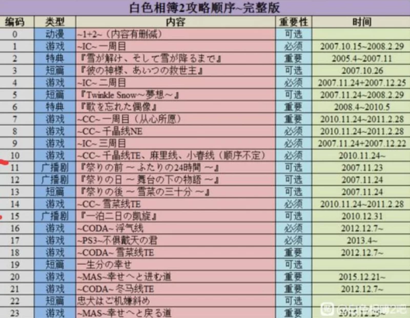 白色相簿2入坑攻略：完整游戏顺序与衍生作品阅读指南 | 新手必看无剧透  第4张