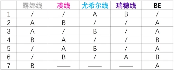 近月少女的礼仪2全路线攻略_数值建模解析 第2张 近月少女的礼仪2全路线攻略_数值建模解析 第2张