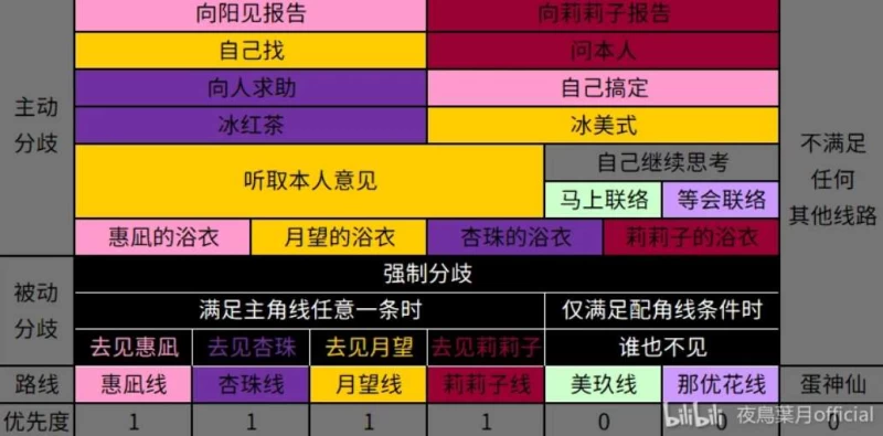 ライムライト・レモネードジャム攻略 LimeLight Lemonade Jam流程图进线方法 第2张 ライムライト・レモネードジャム攻略 LimeLight Lemonade Jam流程图进线方法 第2张