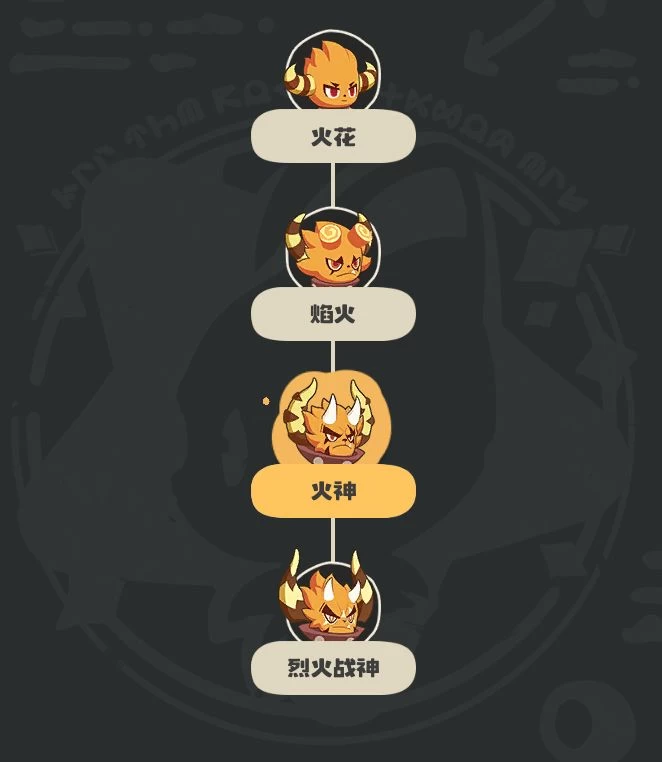 洛克王国世界火神完全培养指南：从火花到烈火战神的最速毕业路线与实战技巧  第4张