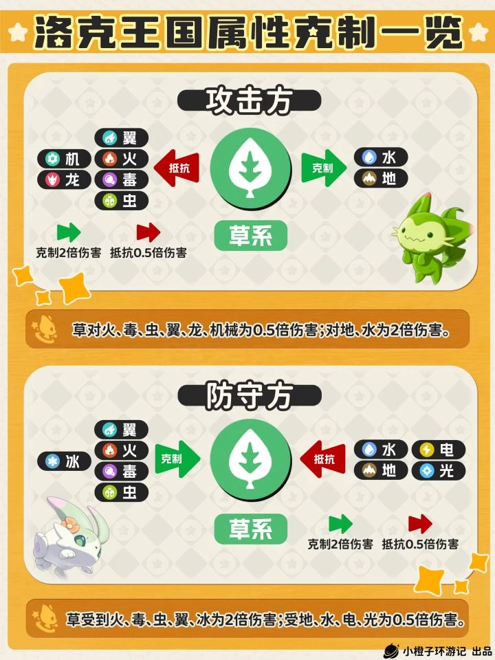 ​洛克王国世界属性克制wiki 18系单双属性克制倍率速查与实战记忆技巧