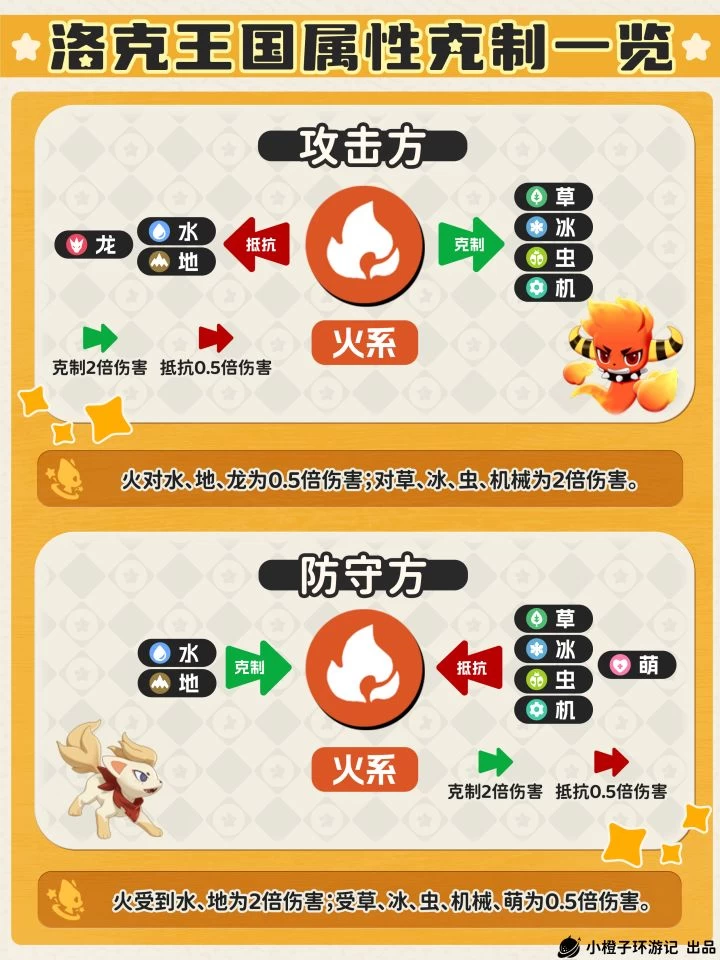 ​洛克王国世界属性克制wiki 18系单双属性克制倍率速查与实战记忆技巧  第2张
