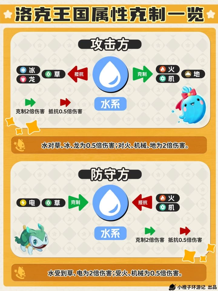 ​洛克王国世界属性克制wiki 18系单双属性克制倍率速查与实战记忆技巧  第3张