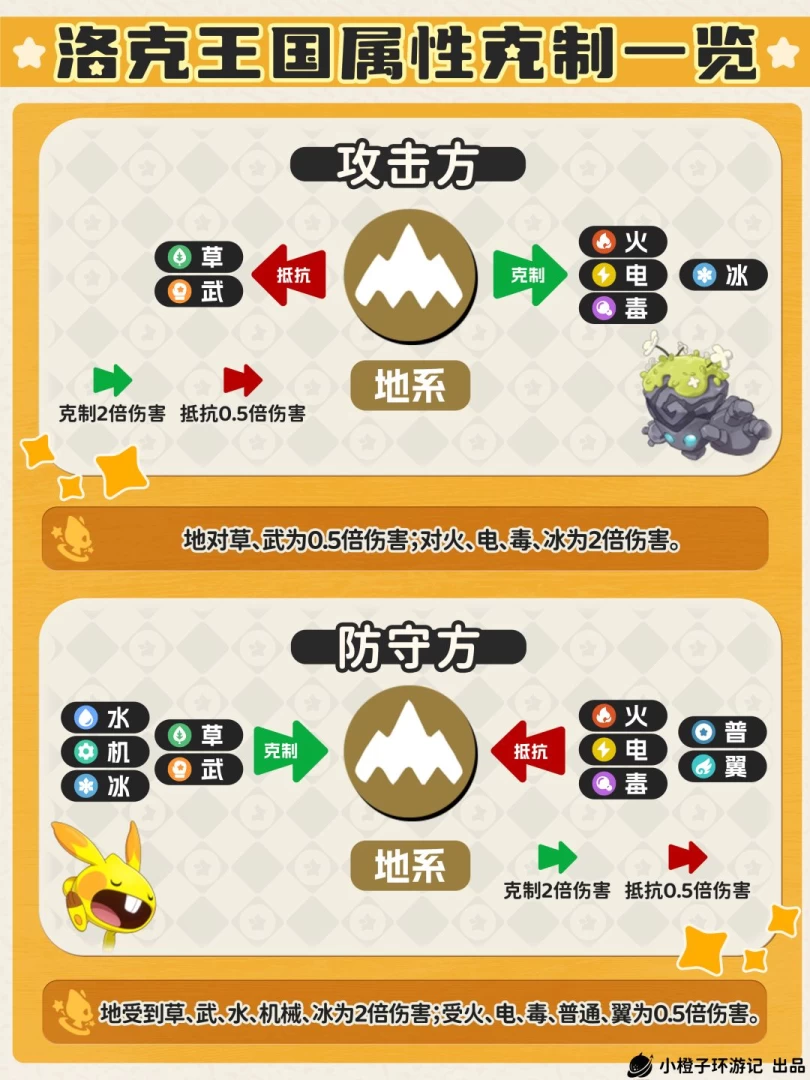 ​洛克王国世界属性克制wiki 18系单双属性克制倍率速查与实战记忆技巧  第5张