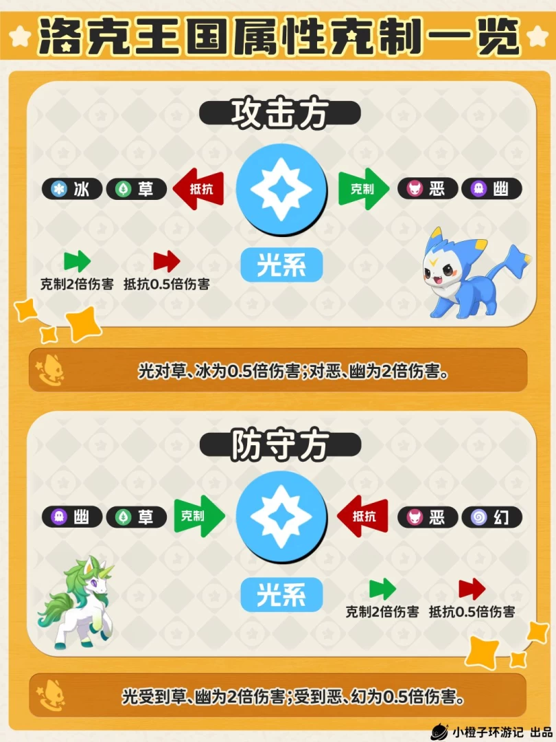 ​洛克王国世界属性克制wiki 18系单双属性克制倍率速查与实战记忆技巧  第4张