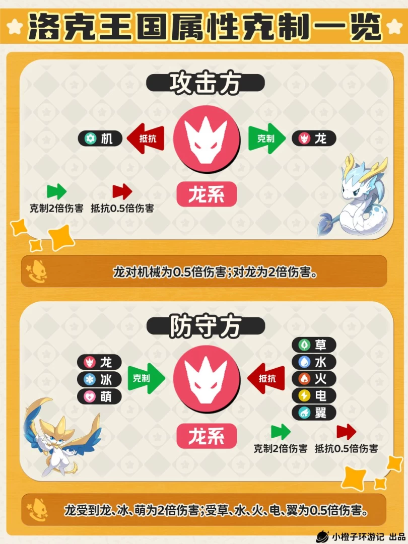 ​洛克王国世界属性克制wiki 18系单双属性克制倍率速查与实战记忆技巧  第7张