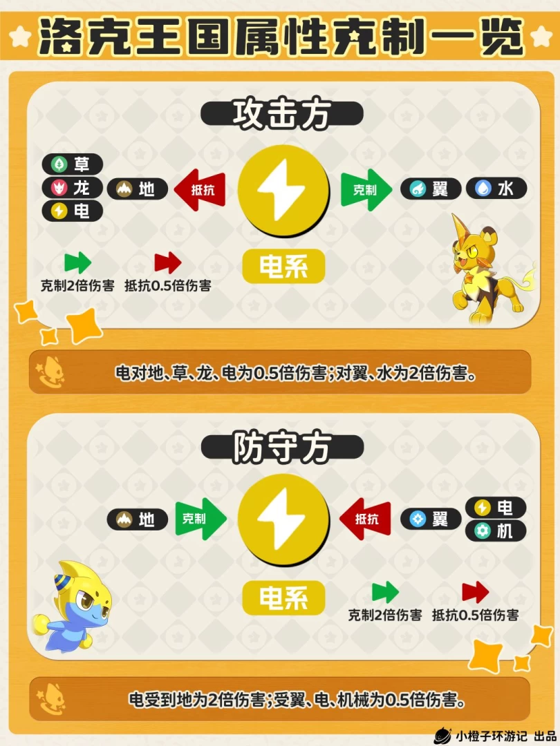 ​洛克王国世界属性克制wiki 18系单双属性克制倍率速查与实战记忆技巧  第8张