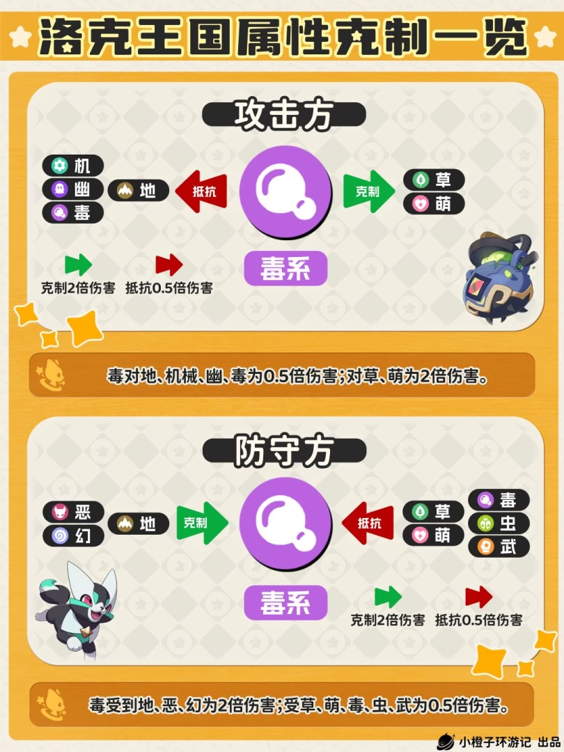 ​洛克王国世界属性克制wiki 18系单双属性克制倍率速查与实战记忆技巧  第9张