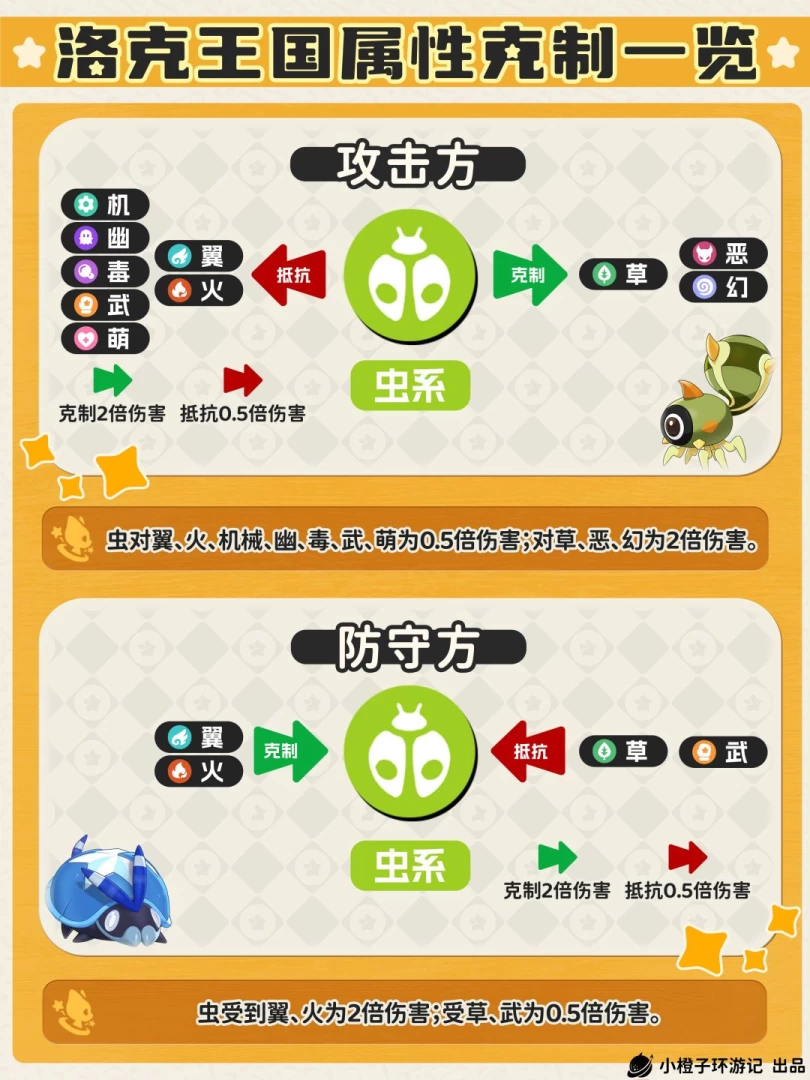 ​洛克王国世界属性克制wiki 18系单双属性克制倍率速查与实战记忆技巧  第10张