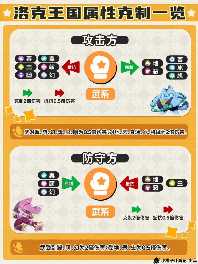 ​洛克王国世界属性克制wiki 18系单双属性克制倍率速查与实战记忆技巧  第11张