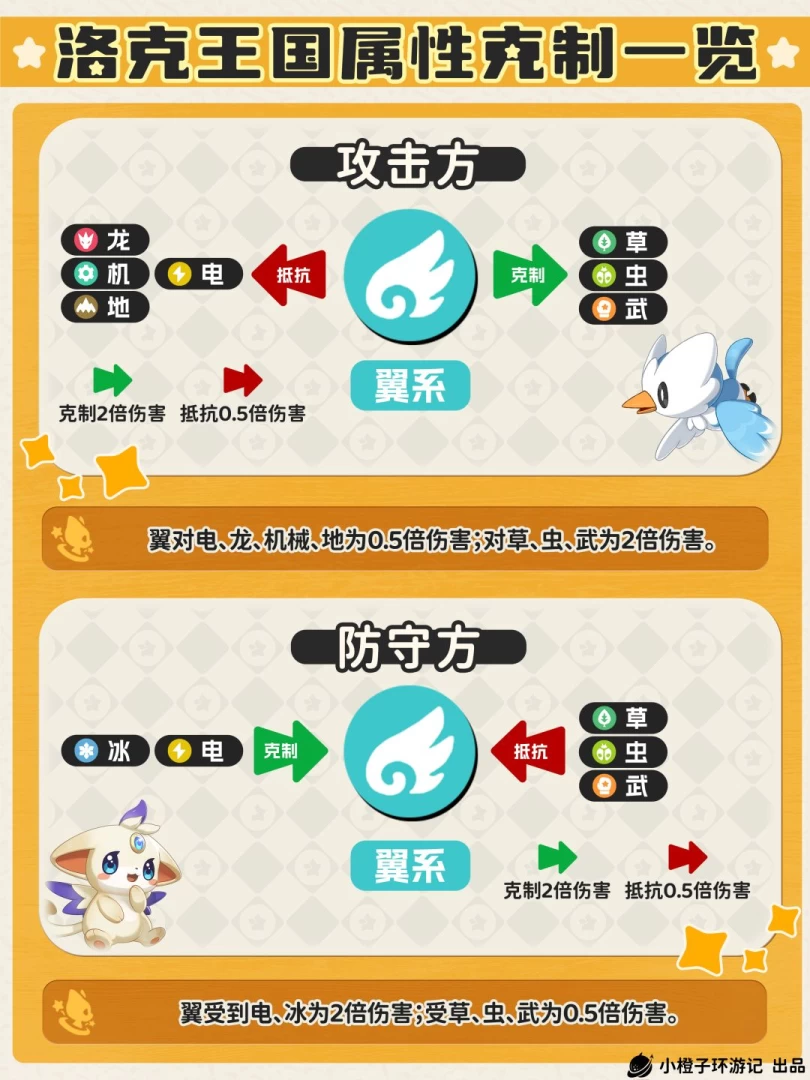 ​洛克王国世界属性克制wiki 18系单双属性克制倍率速查与实战记忆技巧  第12张