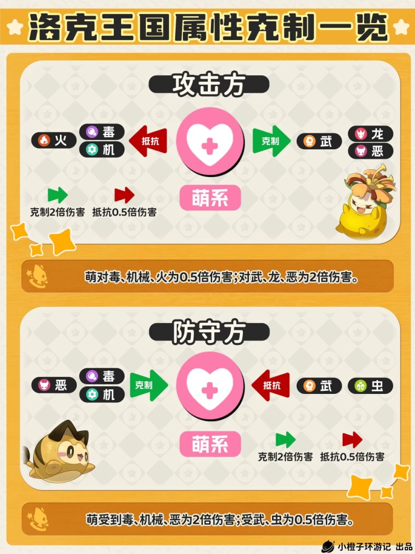 ​洛克王国世界属性克制wiki 18系单双属性克制倍率速查与实战记忆技巧  第13张