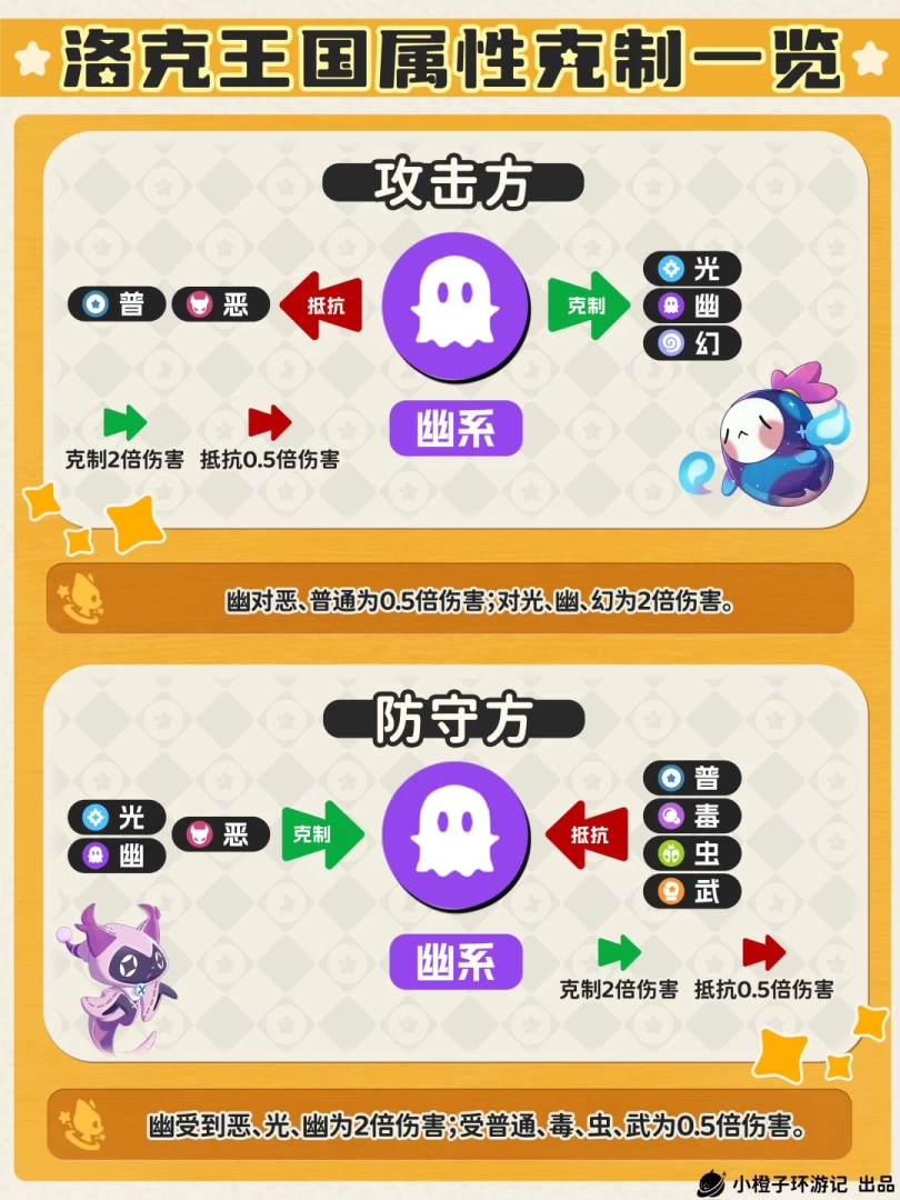 ​洛克王国世界属性克制wiki 18系单双属性克制倍率速查与实战记忆技巧  第14张