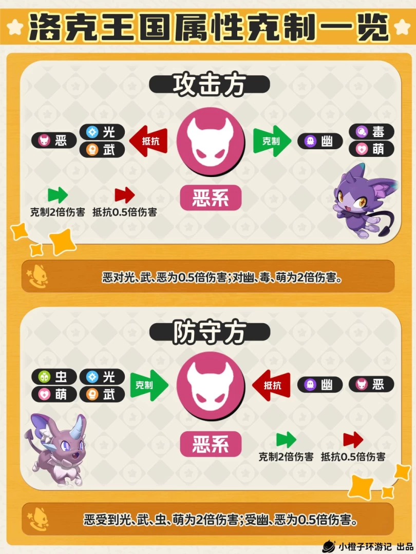 ​洛克王国世界属性克制wiki 18系单双属性克制倍率速查与实战记忆技巧  第15张