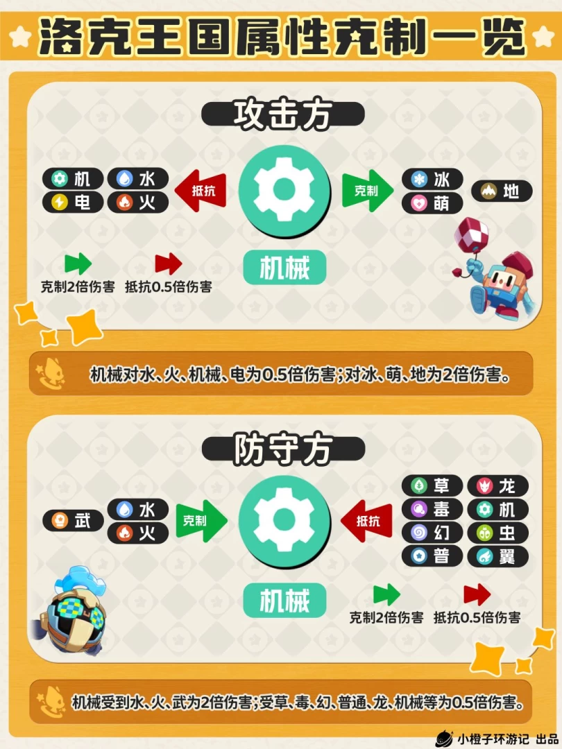 ​洛克王国世界属性克制wiki 18系单双属性克制倍率速查与实战记忆技巧  第16张