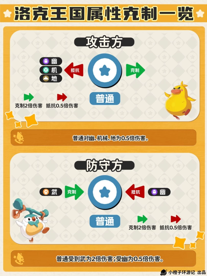 ​洛克王国世界属性克制wiki 18系单双属性克制倍率速查与实战记忆技巧  第18张