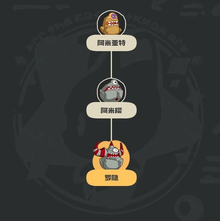 洛克王国世界罗隐完全培养指南 公测开荒第一期的地恶双属性战神与无限续航实战解析  第2张