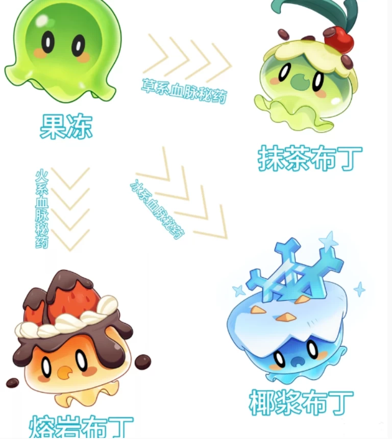 洛克王国世界果冻获取与三系进化全攻略 液化术任务流程与井盖隐藏区域捕捉详解