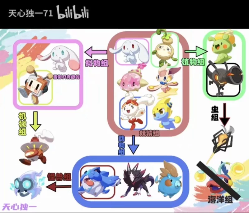 洛克王国世界异色精灵获取全攻略 第一赛季19种限定异色刷取技巧与80次保底机制详解  第4张