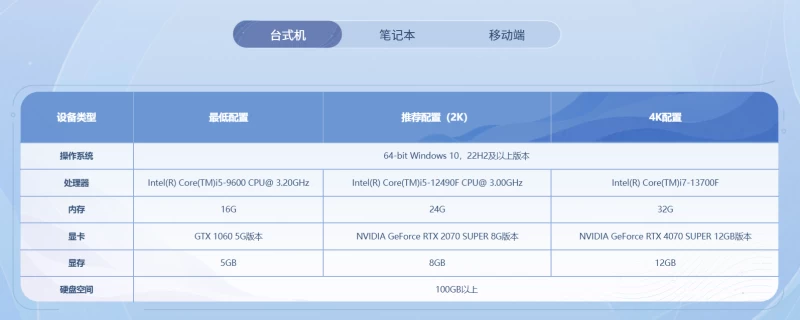 王者荣耀世界配置要求全解析 PC台式笔记本与手机端最低推荐配置一览