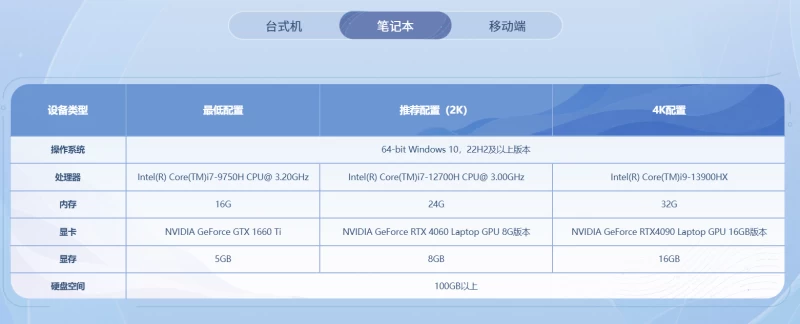 王者荣耀世界配置要求全解析 PC台式笔记本与手机端最低推荐配置一览 第2张 王者荣耀世界配置要求全解析 PC台式笔记本与手机端最低推荐配置一览 第2张