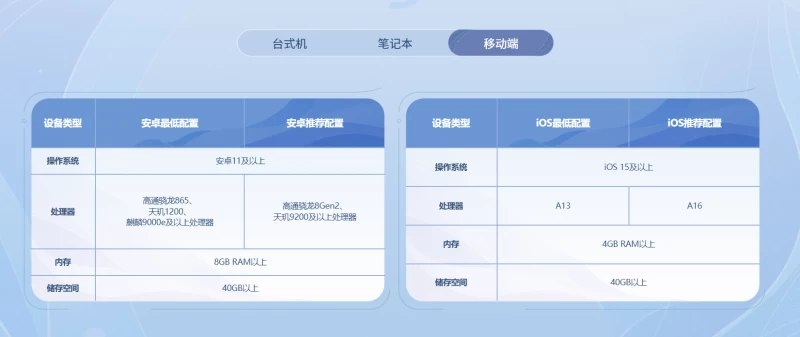 王者荣耀世界配置要求全解析 PC台式笔记本与手机端最低推荐配置一览 第3张 王者荣耀世界配置要求全解析 PC台式笔记本与手机端最低推荐配置一览 第3张