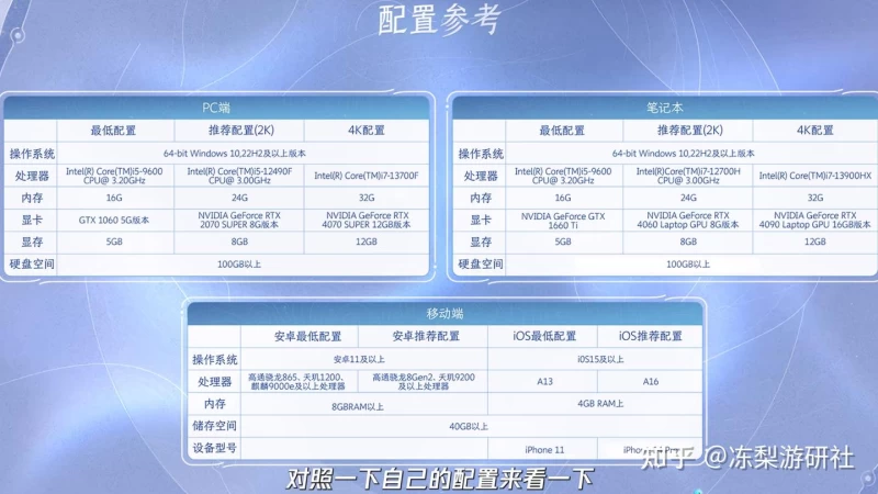 王者荣耀世界是什么类型的游戏?开放世界玩法全解析,4月10日PC公测正式开启 第14张 王者荣耀世界是什么类型的游戏?开放世界玩法全解析,4月10日PC公测正式开启 第14张